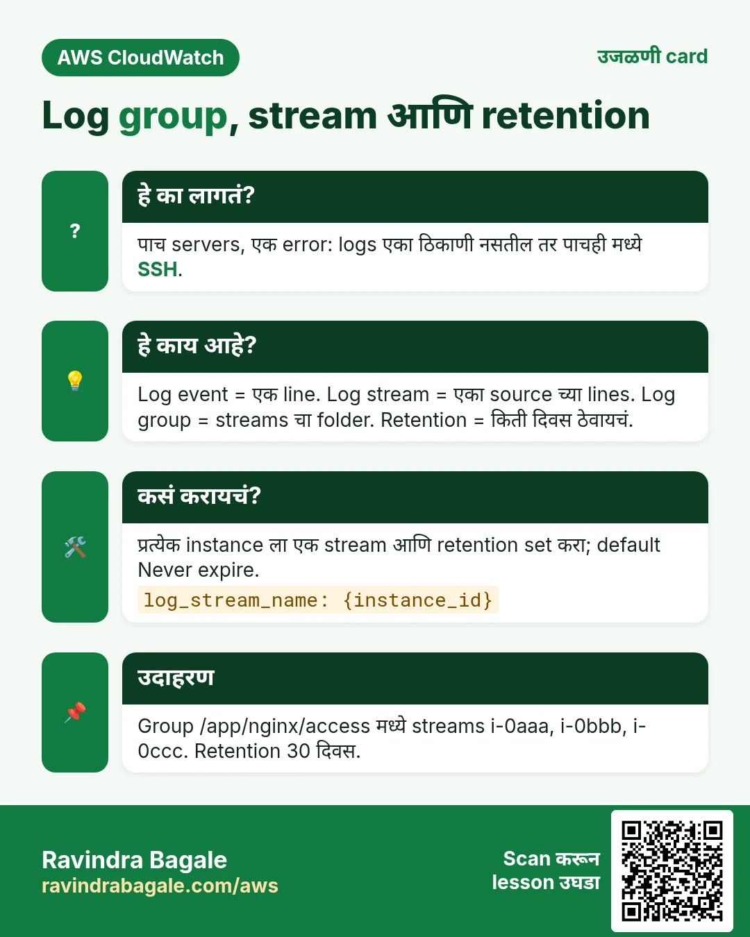 उजळणी card: Log group, stream आणि retention. पाच servers, एक error: logs एका ठिकाणी नसतील तर पाचही मध्ये SSH. Log event = एक line. Log stream = एका source च्या lines. Log group = streams चा folder. Retention = किती दिवस ठेवायचं. प्रत्येक instance ला एक stream आणि retention set करा; default Never expire. Group /app/nginx/access मध्ये streams i-0aaa, i-0bbb, i-0ccc. Retention 30 दिवस.