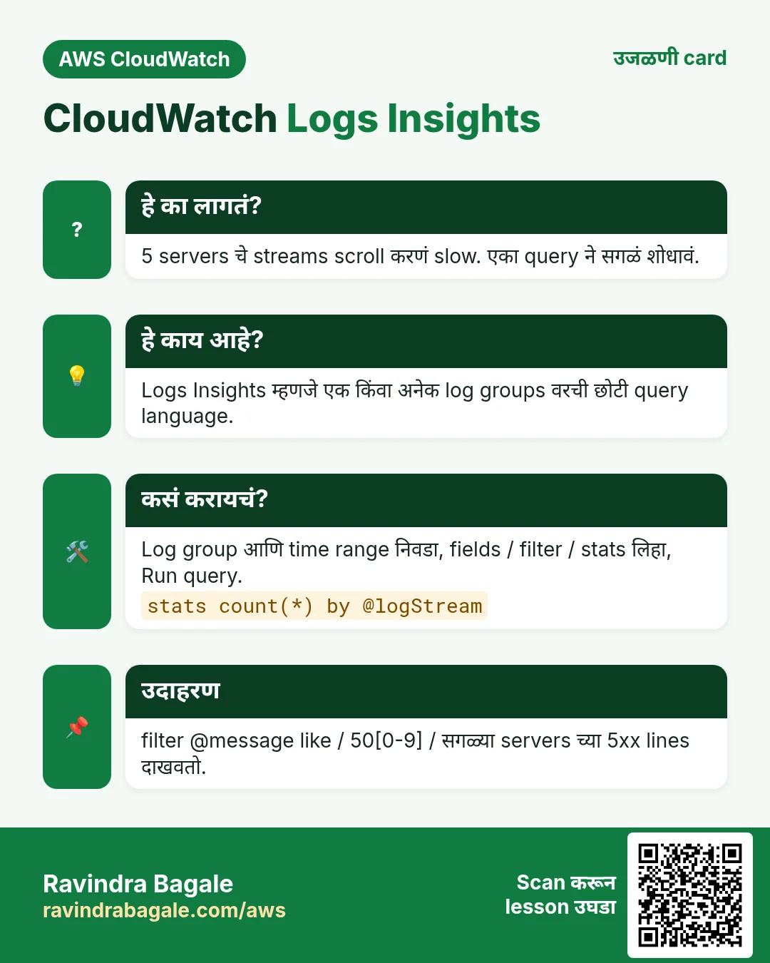 उजळणी card: CloudWatch Logs Insights. 5 servers चे streams scroll करणं slow. एका query ने सगळं शोधावं. Logs Insights म्हणजे एक किंवा अनेक log groups वरची छोटी query language. Log group आणि time range निवडा, fields / filter / stats लिहा, Run query. filter @message like / 50[0-9] / सगळ्या servers च्या 5xx lines दाखवतो.