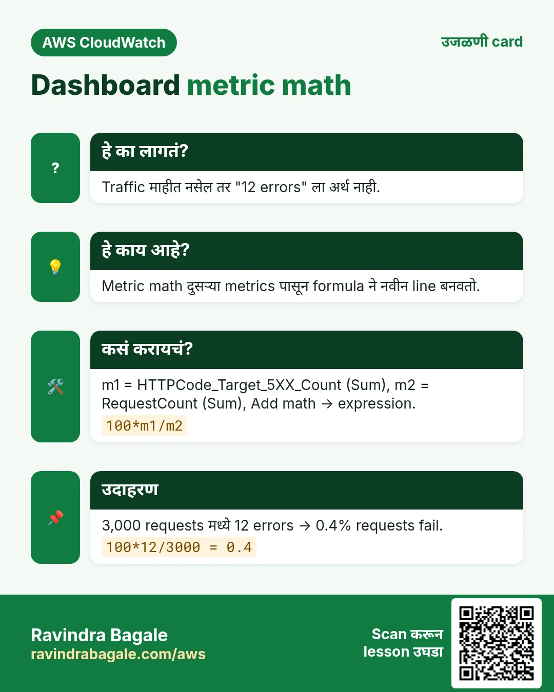 उजळणी card: Dashboard metric math. Traffic माहीत नसेल तर "12 errors" ला अर्थ नाही. Metric math दुसऱ्या metrics पासून formula ने नवीन line बनवतो. m1 = HTTPCode_Target_5XX_Count (Sum), m2 = RequestCount (Sum), Add math → expression. 3,000 requests मध्ये 12 errors → 0.4% requests fail.