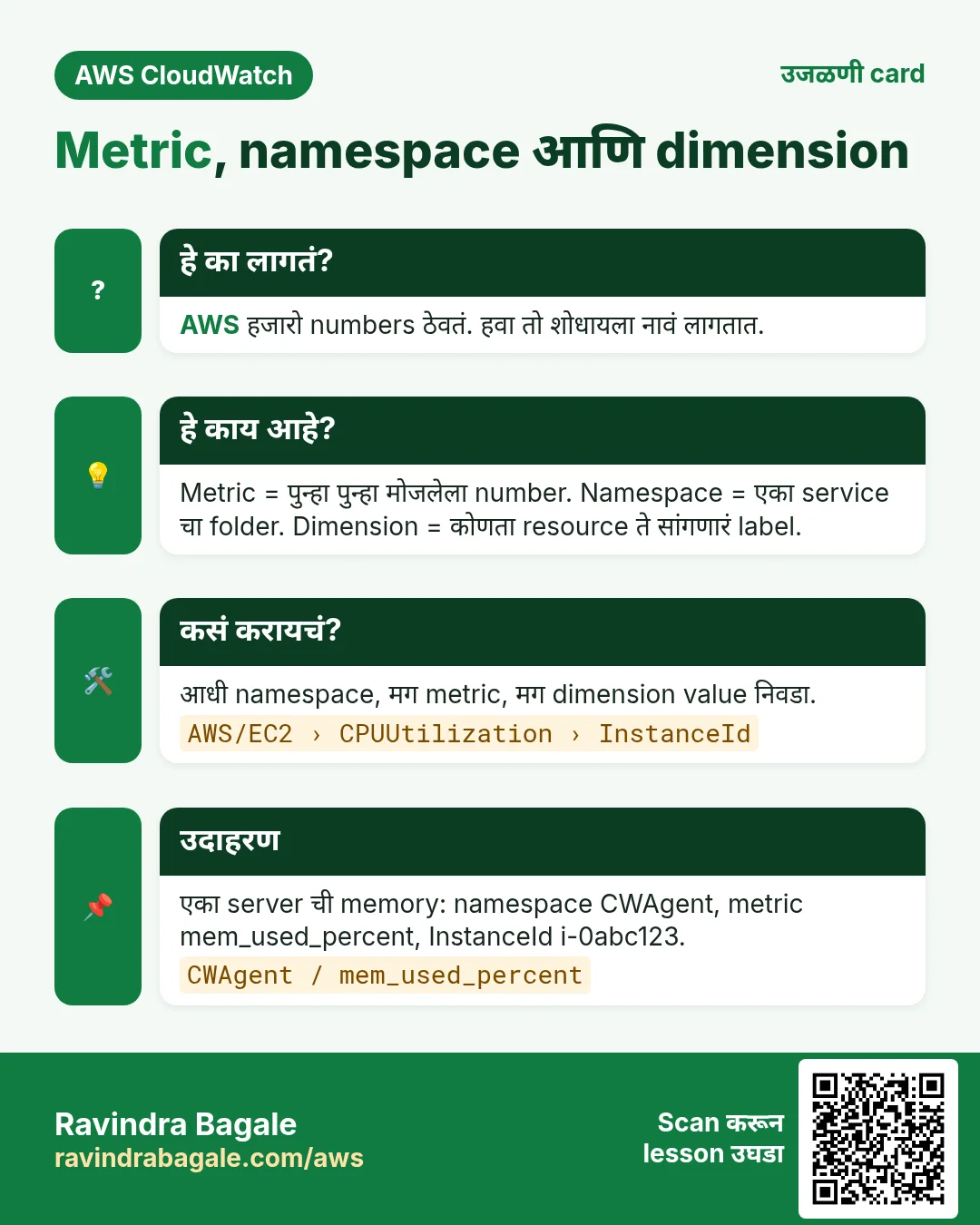 उजळणी card: Metric, namespace आणि dimension. AWS हजारो numbers ठेवतं. हवा तो शोधायला नावं लागतात. Metric = पुन्हा पुन्हा मोजलेला number. Namespace = एका service चा folder. Dimension = कोणता resource ते सांगणारं label. आधी namespace, मग metric, मग dimension value निवडा. एका server ची memory: namespace CWAgent, metric mem_used_percent, InstanceId i-0abc123.