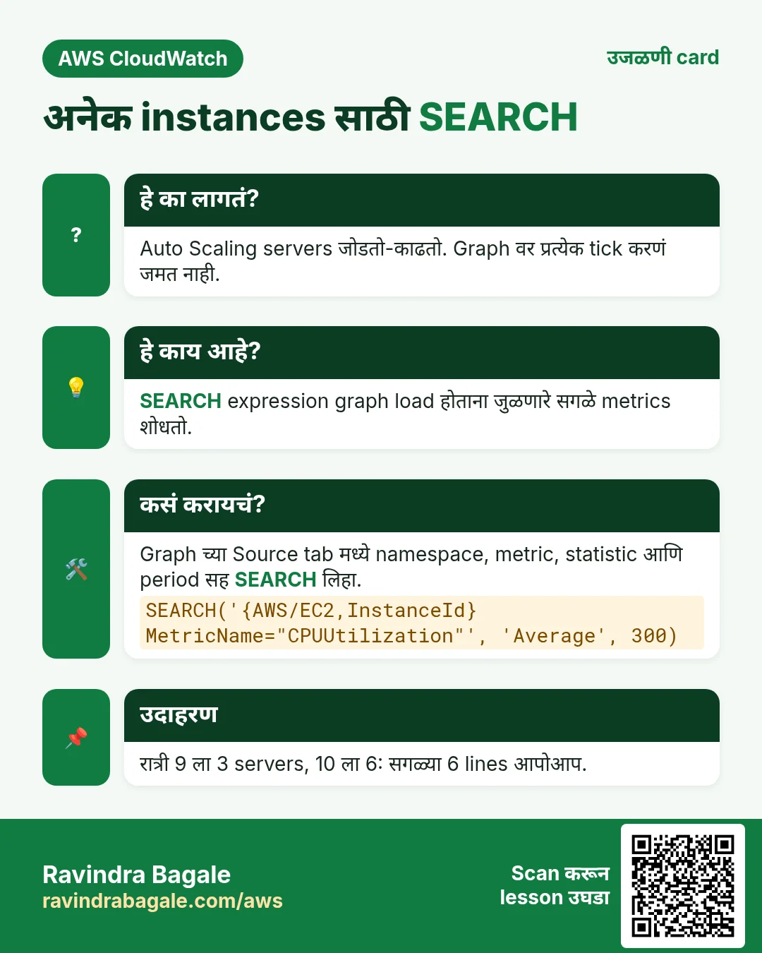 उजळणी card: अनेक instances साठी SEARCH. Auto Scaling servers जोडतो-काढतो. Graph वर प्रत्येक tick करणं जमत नाही. SEARCH expression graph load होताना जुळणारे सगळे metrics शोधतो. Graph च्या Source tab मध्ये namespace, metric, statistic आणि period सह SEARCH लिहा. रात्री 9 ला 3 servers, 10 ला 6: सगळ्या 6 lines आपोआप.