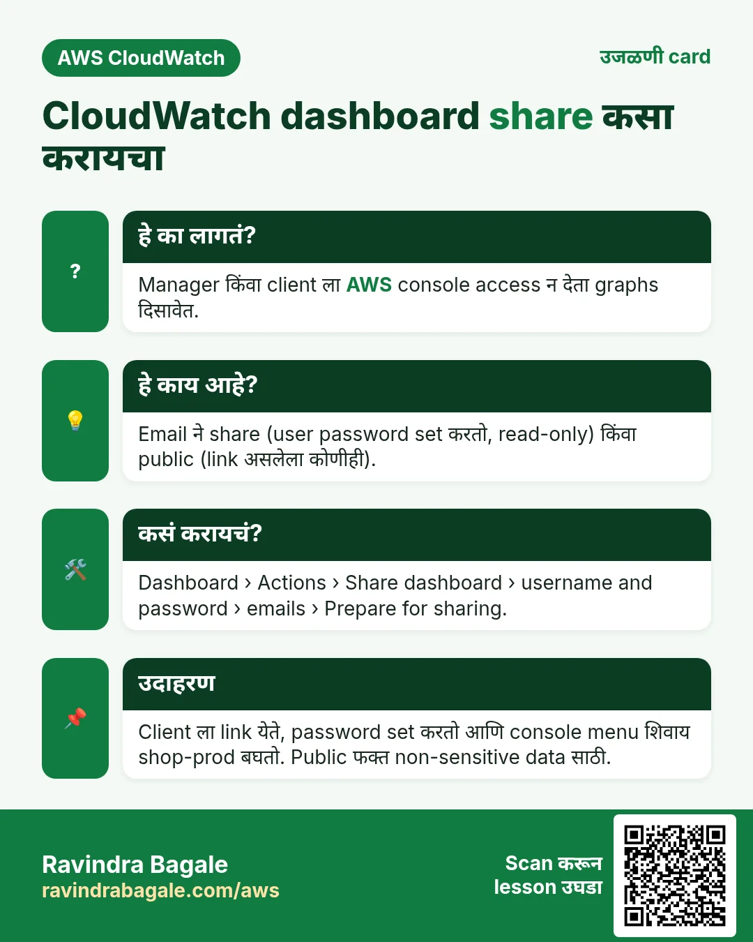 उजळणी card: CloudWatch dashboard share कसा करायचा. Manager किंवा client ला AWS console access न देता graphs दिसावेत. Email ने share (user password set करतो, read-only) किंवा public (link असलेला कोणीही). Dashboard › Actions › Share dashboard › username and password › emails › Prepare for sharing. Client ला link येते, password set करतो आणि console menu शिवाय shop-prod बघतो. Public फक्त non-sensitive data साठी.