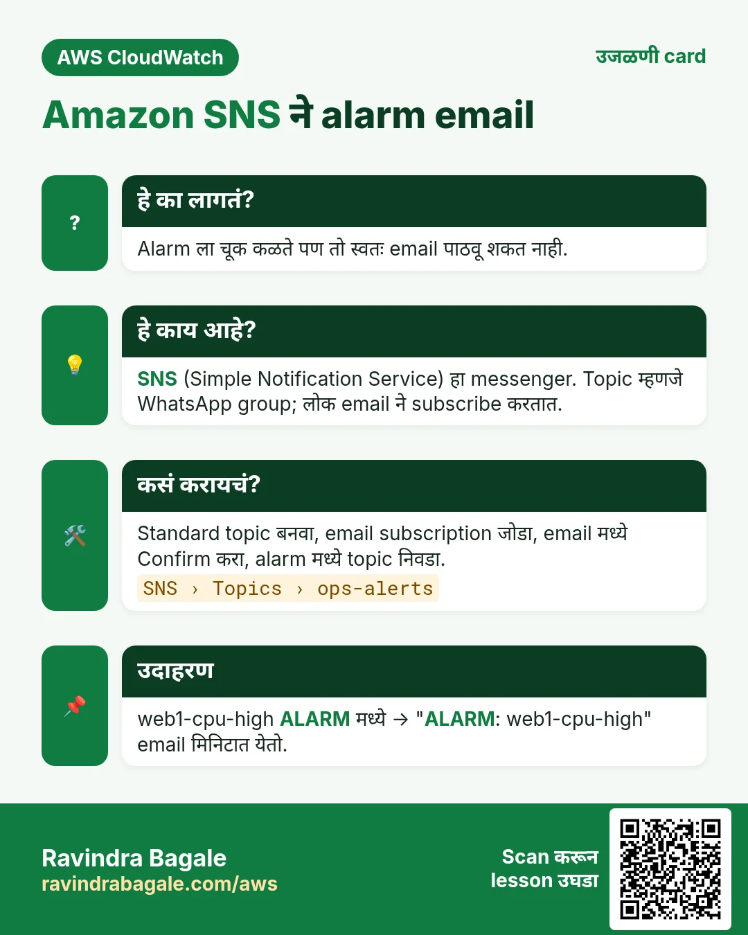 उजळणी card: Amazon SNS ने alarm email. Alarm ला चूक कळते पण तो स्वतः email पाठवू शकत नाही. SNS (Simple Notification Service) हा messenger. Topic म्हणजे WhatsApp group; लोक email ने subscribe करतात. Standard topic बनवा, email subscription जोडा, email मध्ये Confirm करा, alarm मध्ये topic निवडा. web1-cpu-high ALARM मध्ये → "ALARM: web1-cpu-high" email मिनिटात येतो.