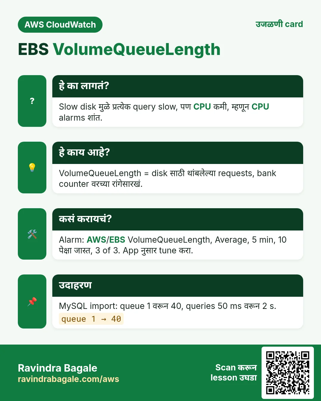 उजळणी card: EBS VolumeQueueLength. Slow disk मुळे प्रत्येक query slow, पण CPU कमी, म्हणून CPU alarms शांत. VolumeQueueLength = disk साठी थांबलेल्या requests, bank counter वरच्या रांगेसारखं. Alarm: AWS/EBS VolumeQueueLength, Average, 5 min, 10 पेक्षा जास्त, 3 of 3. App नुसार tune करा. MySQL import: queue 1 वरून 40, queries 50 ms वरून 2 s.