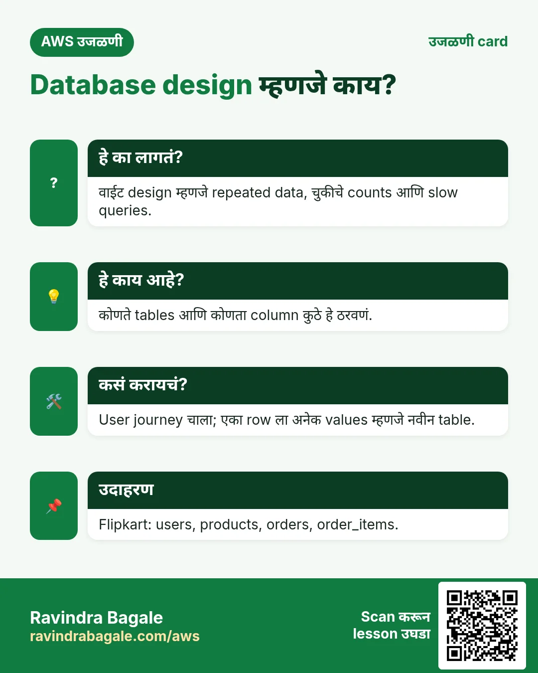 उजळणी card: Database design म्हणजे काय?. वाईट design म्हणजे repeated data, चुकीचे counts आणि slow queries. कोणते tables आणि कोणता column कुठे हे ठरवणं. User journey चाला; एका row ला अनेक values म्हणजे नवीन table. Flipkart: users, products, orders, order_items.