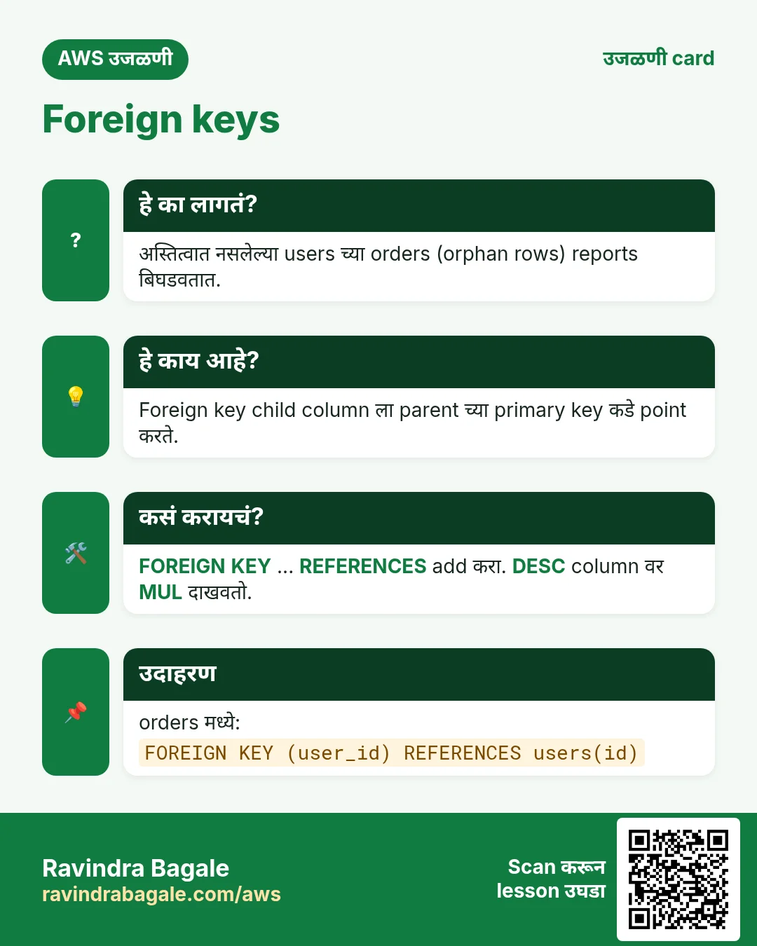 उजळणी card: Foreign keys. अस्तित्वात नसलेल्या users च्या orders (orphan rows) reports बिघडवतात. Foreign key child column ला parent च्या primary key कडे point करते. FOREIGN KEY ... REFERENCES add करा. DESC column वर MUL दाखवतो. orders मध्ये: