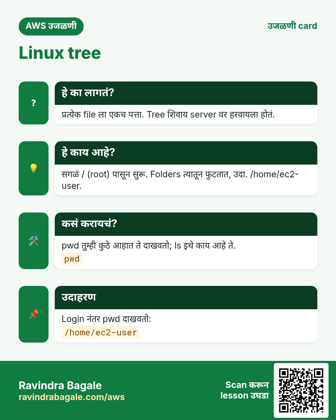 उजळणी card: Linux tree. प्रत्येक file ला एकच पत्ता. Tree शिवाय server वर हरवायला होतं. सगळं / (root) पासून सुरू. Folders त्यातून फुटतात, उदा. /home/ec2-user. pwd तुम्ही कुठे आहात ते दाखवतो; ls इथे काय आहे ते. Login नंतर pwd दाखवतो: