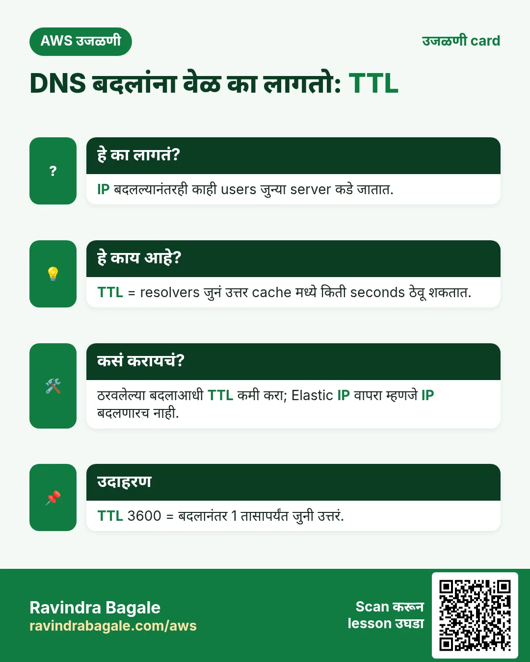 उजळणी card: DNS बदलांना वेळ का लागतो: TTL. IP बदलल्यानंतरही काही users जुन्या server कडे जातात. TTL = resolvers जुनं उत्तर cache मध्ये किती seconds ठेवू शकतात. ठरवलेल्या बदलाआधी TTL कमी करा; Elastic IP वापरा म्हणजे IP बदलणारच नाही. TTL 3600 = बदलानंतर 1 तासापर्यंत जुनी उत्तरं.