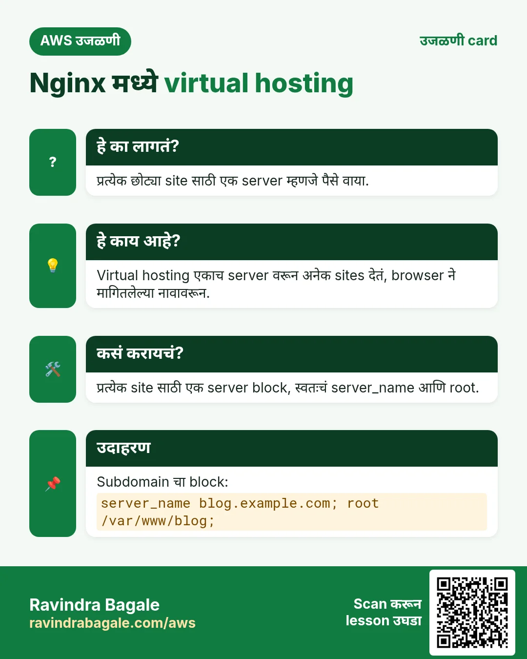 उजळणी card: Nginx मध्ये virtual hosting. प्रत्येक छोट्या site साठी एक server म्हणजे पैसे वाया. Virtual hosting एकाच server वरून अनेक sites देतं, browser ने मागितलेल्या नावावरून. प्रत्येक site साठी एक server block, स्वतःचं server_name आणि root. Subdomain चा block: