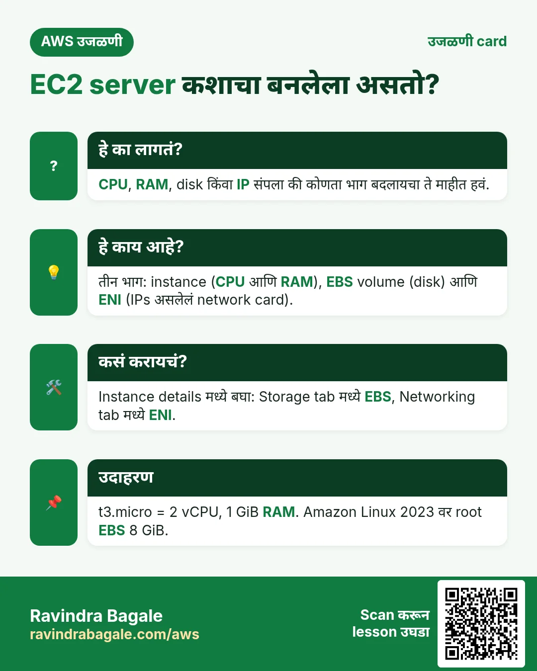 उजळणी card: EC2 server कशाचा बनलेला असतो?. CPU, RAM, disk किंवा IP संपला की कोणता भाग बदलायचा ते माहीत हवं. तीन भाग: instance (CPU आणि RAM), EBS volume (disk) आणि ENI (IPs असलेलं network card). Instance details मध्ये बघा: Storage tab मध्ये EBS, Networking tab मध्ये ENI. t3.micro = 2 vCPU, 1 GiB RAM. Amazon Linux 2023 वर root EBS 8 GiB.