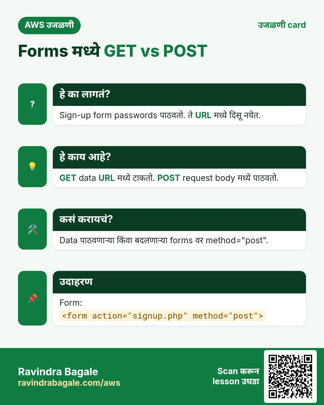 उजळणी card: Forms मध्ये GET vs POST. Sign-up form passwords पाठवतो. ते URL मध्ये दिसू नयेत. GET data URL मध्ये टाकतो. POST request body मध्ये पाठवतो. Data पाठवणाऱ्या किंवा बदलणाऱ्या forms वर method="post". Form: