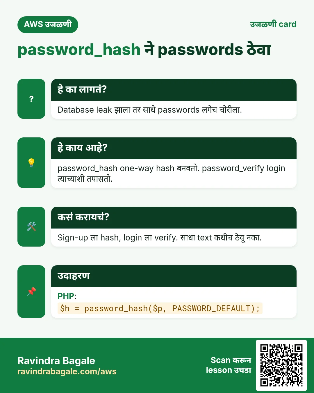 उजळणी card: password_hash ने passwords ठेवा. Database leak झाला तर साधे passwords लगेच चोरीला. password_hash one-way hash बनवतो. password_verify login त्याच्याशी तपासतो. Sign-up ला hash, login ला verify. साधा text कधीच ठेवू नका. PHP: