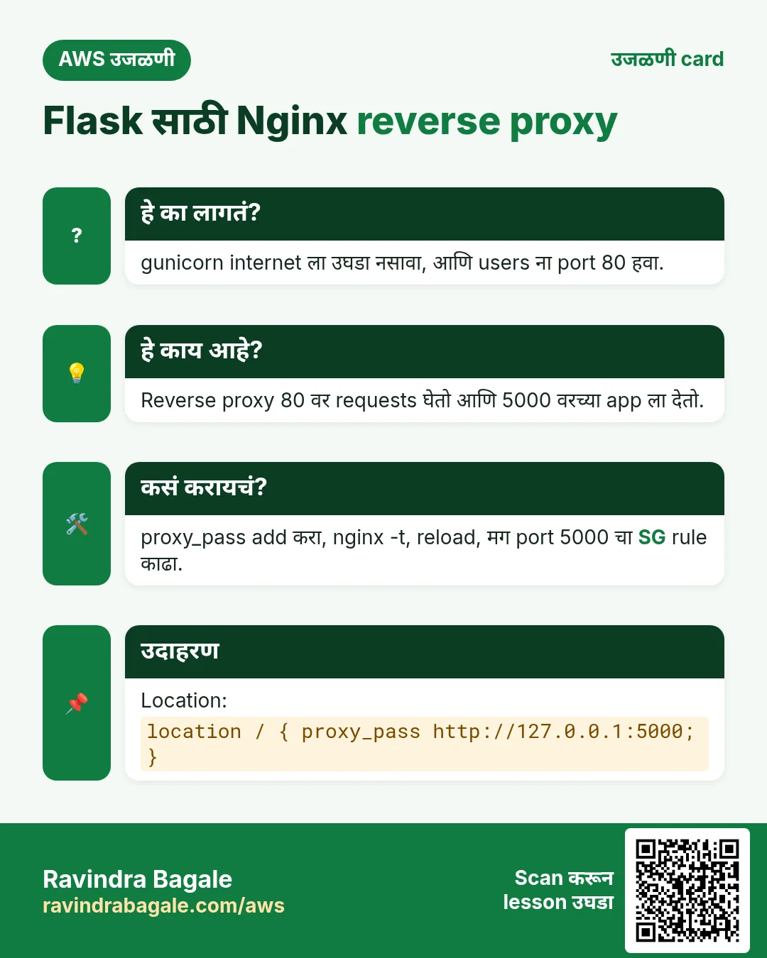 उजळणी card: Flask साठी Nginx reverse proxy. gunicorn internet ला उघडा नसावा, आणि users ना port 80 हवा. Reverse proxy 80 वर requests घेतो आणि 5000 वरच्या app ला देतो. proxy_pass add करा, nginx -t, reload, मग port 5000 चा SG rule काढा. Location: