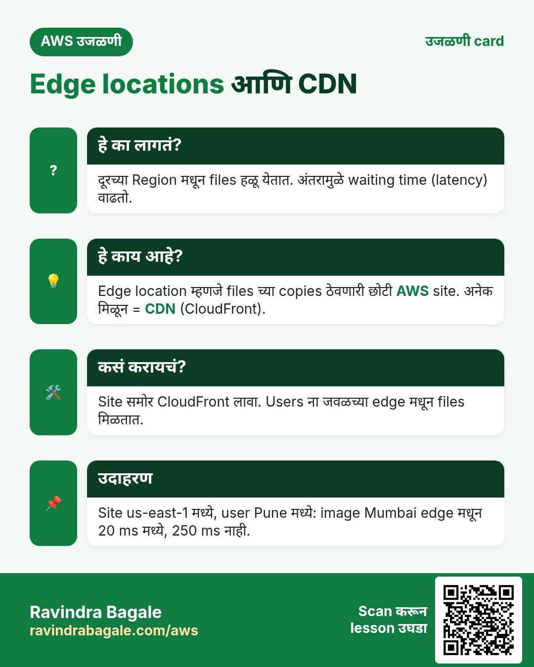 उजळणी card: Edge locations आणि CDN. दूरच्या Region मधून files हळू येतात. अंतरामुळे waiting time (latency) वाढतो. Edge location म्हणजे files च्या copies ठेवणारी छोटी AWS site. अनेक मिळून = CDN (CloudFront). Site समोर CloudFront लावा. Users ना जवळच्या edge मधून files मिळतात. Site us-east-1 मध्ये, user Pune मध्ये: image Mumbai edge मधून 20 ms मध्ये, 250 ms नाही.