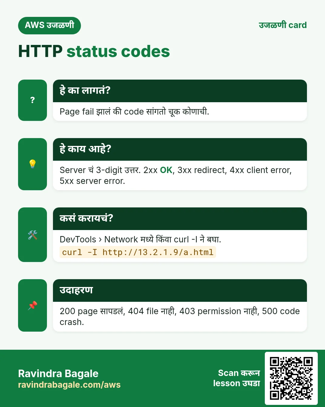 उजळणी card: HTTP status codes. Page fail झालं की code सांगतो चूक कोणाची. Server चं 3-digit उत्तर. 2xx OK, 3xx redirect, 4xx client error, 5xx server error. DevTools › Network मध्ये किंवा curl -I ने बघा. 200 page सापडलं, 404 file नाही, 403 permission नाही, 500 code crash.