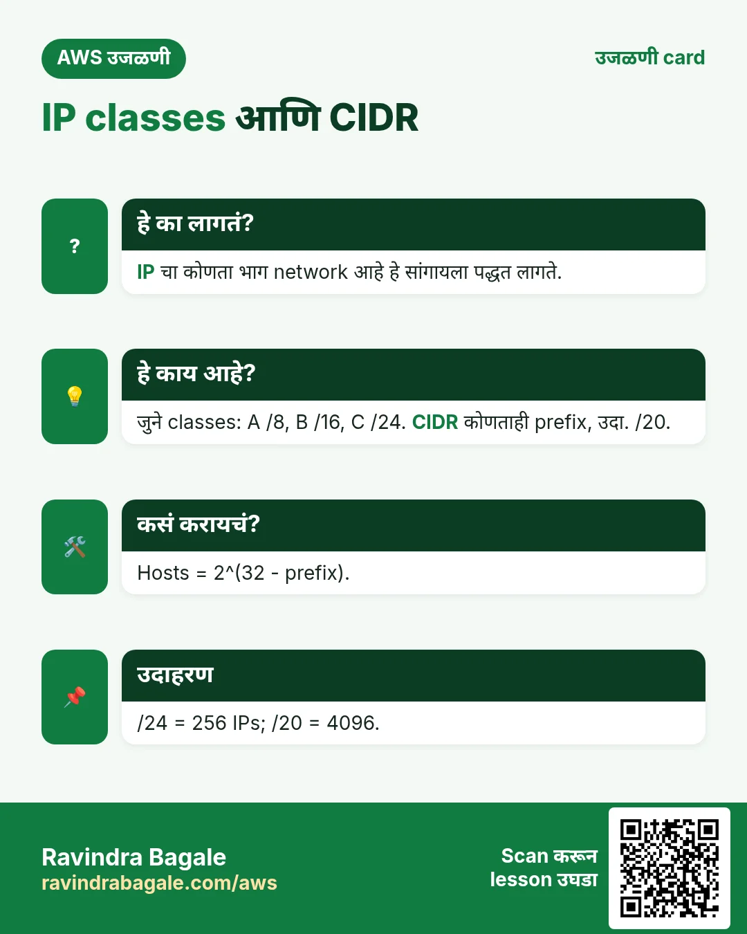 उजळणी card: IP classes आणि CIDR. IP चा कोणता भाग network आहे हे सांगायला पद्धत लागते. जुने classes: A /8, B /16, C /24. CIDR कोणताही prefix, उदा. /20. Hosts = 2^(32 - prefix). /24 = 256 IPs; /20 = 4096.