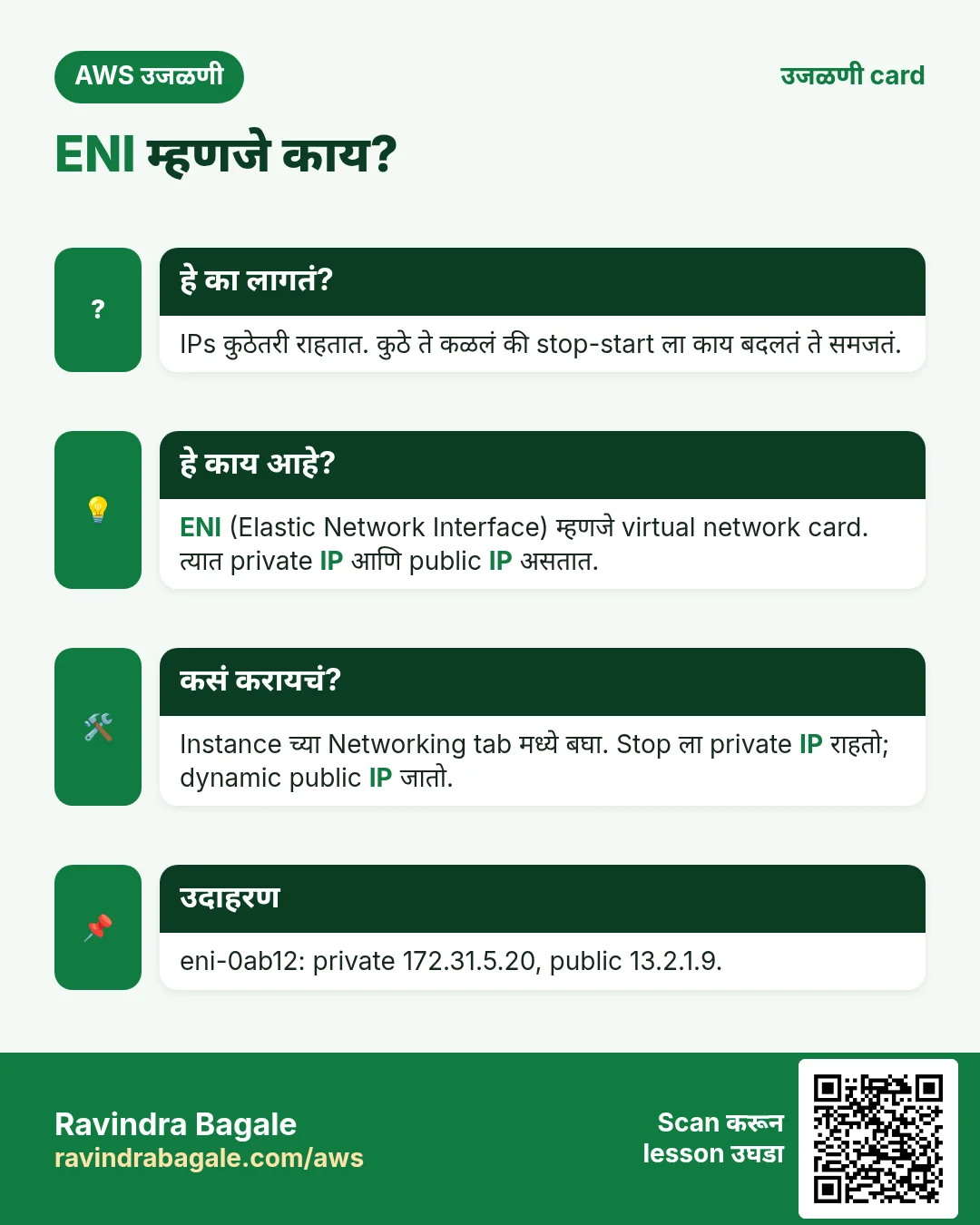उजळणी card: ENI म्हणजे काय?. IPs कुठेतरी राहतात. कुठे ते कळलं की stop-start ला काय बदलतं ते समजतं. ENI (Elastic Network Interface) म्हणजे virtual network card. त्यात private IP आणि public IP असतात. Instance च्या Networking tab मध्ये बघा. Stop ला private IP राहतो; dynamic public IP जातो. eni-0ab12: private 172.31.5.20, public 13.2.1.9.