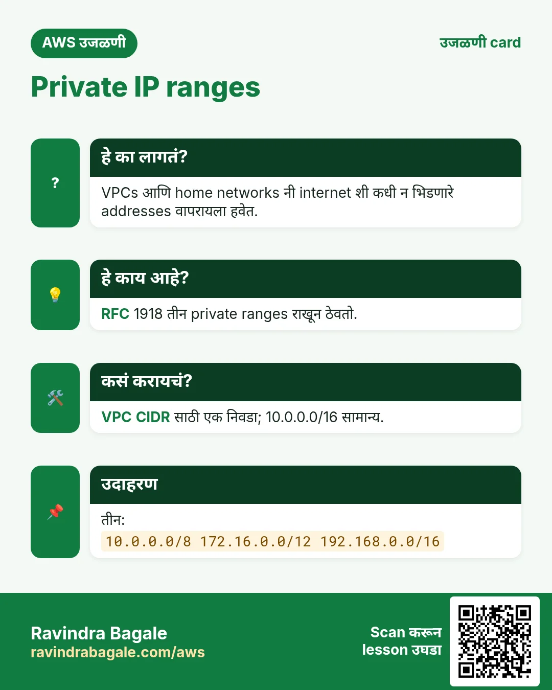 उजळणी card: Private IP ranges. VPCs आणि home networks नी internet शी कधी न भिडणारे addresses वापरायला हवेत. RFC 1918 तीन private ranges राखून ठेवतो. VPC CIDR साठी एक निवडा; 10.0.0.0/16 सामान्य. तीन: