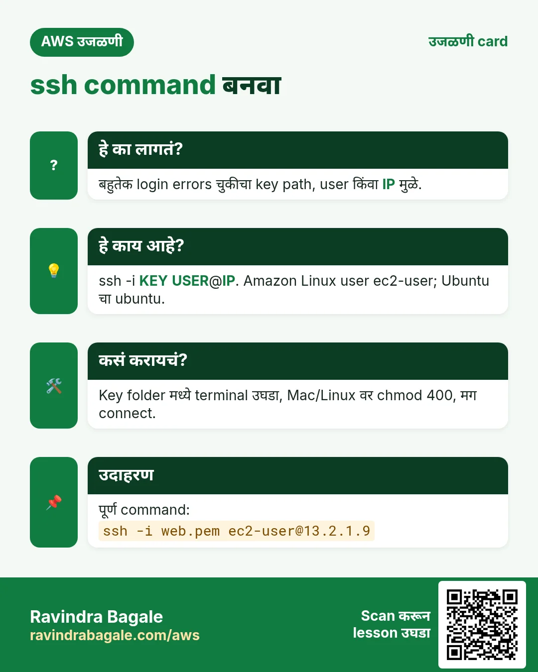 उजळणी card: ssh command बनवा. बहुतेक login errors चुकीचा key path, user किंवा IP मुळे. ssh -i KEY USER@IP. Amazon Linux user ec2-user; Ubuntu चा ubuntu. Key folder मध्ये terminal उघडा, Mac/Linux वर chmod 400, मग connect. पूर्ण command: