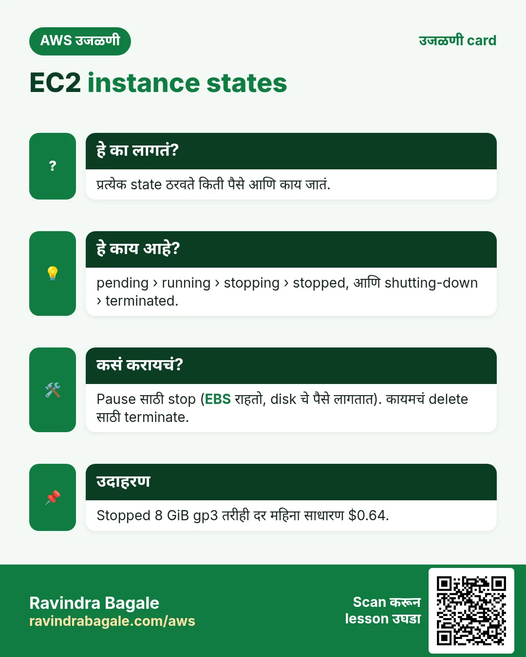 उजळणी card: EC2 instance states. प्रत्येक state ठरवते किती पैसे आणि काय जातं. pending › running › stopping › stopped, आणि shutting-down › terminated. Pause साठी stop (EBS राहतो, disk चे पैसे लागतात). कायमचं delete साठी terminate. Stopped 8 GiB gp3 तरीही दर महिना साधारण $0.64.