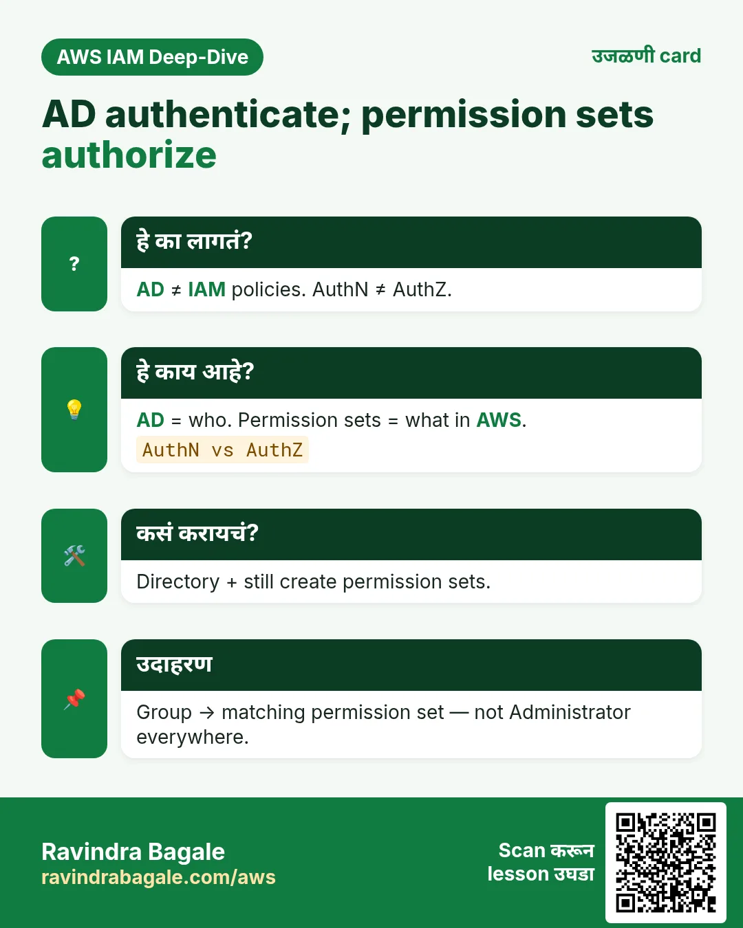 उजळणी card: AD authenticate; permission sets authorize. AD ≠ IAM policies. AuthN ≠ AuthZ. AD = who. Permission sets = what in AWS. Directory + still create permission sets. Group → matching permission set — not Administrator everywhere.