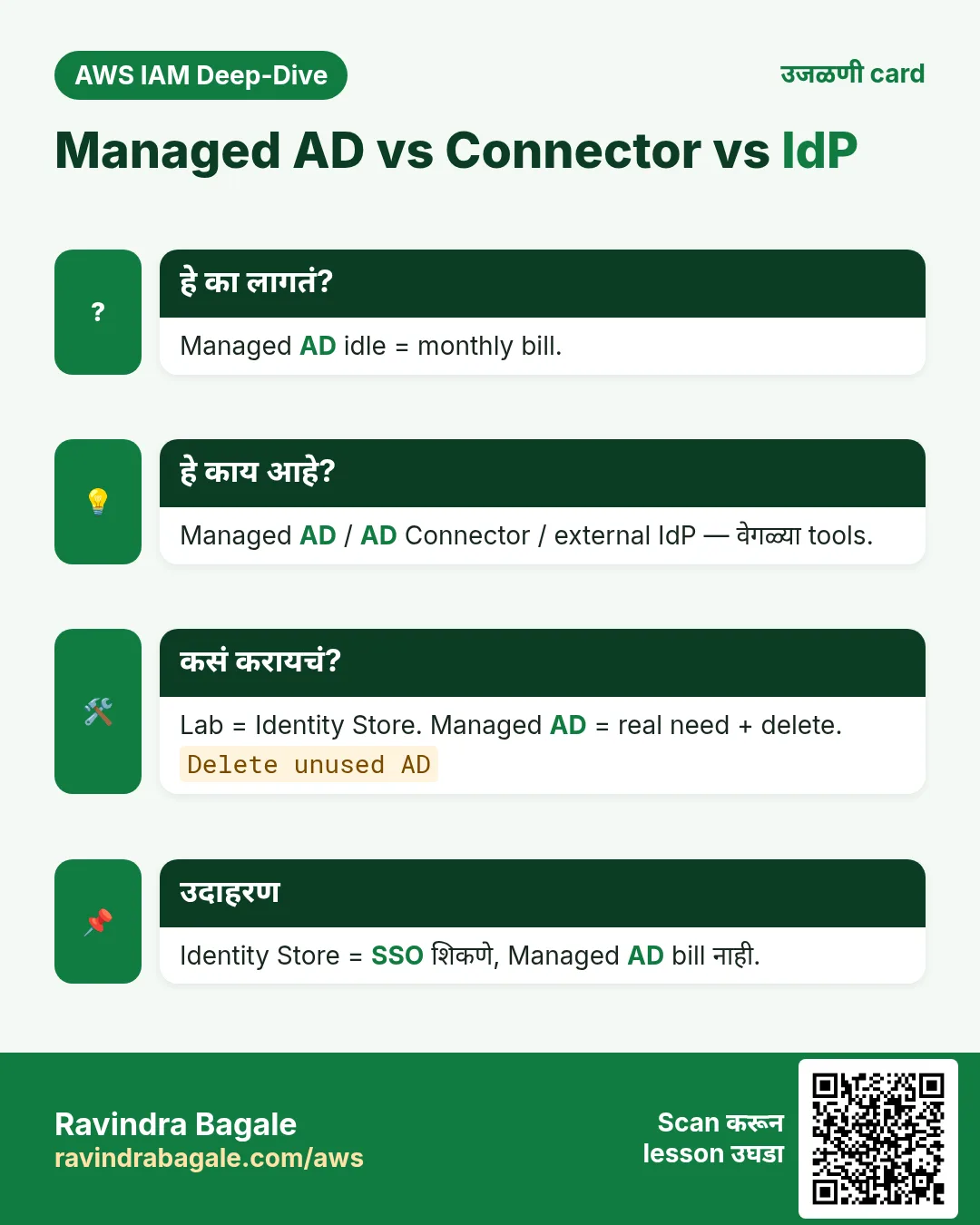 उजळणी card: Managed AD vs Connector vs IdP. Managed AD idle = monthly bill. Managed AD / AD Connector / external IdP — वेगळ्या tools. Lab = Identity Store. Managed AD = real need + delete. Identity Store = SSO शिकणे, Managed AD bill नाही.