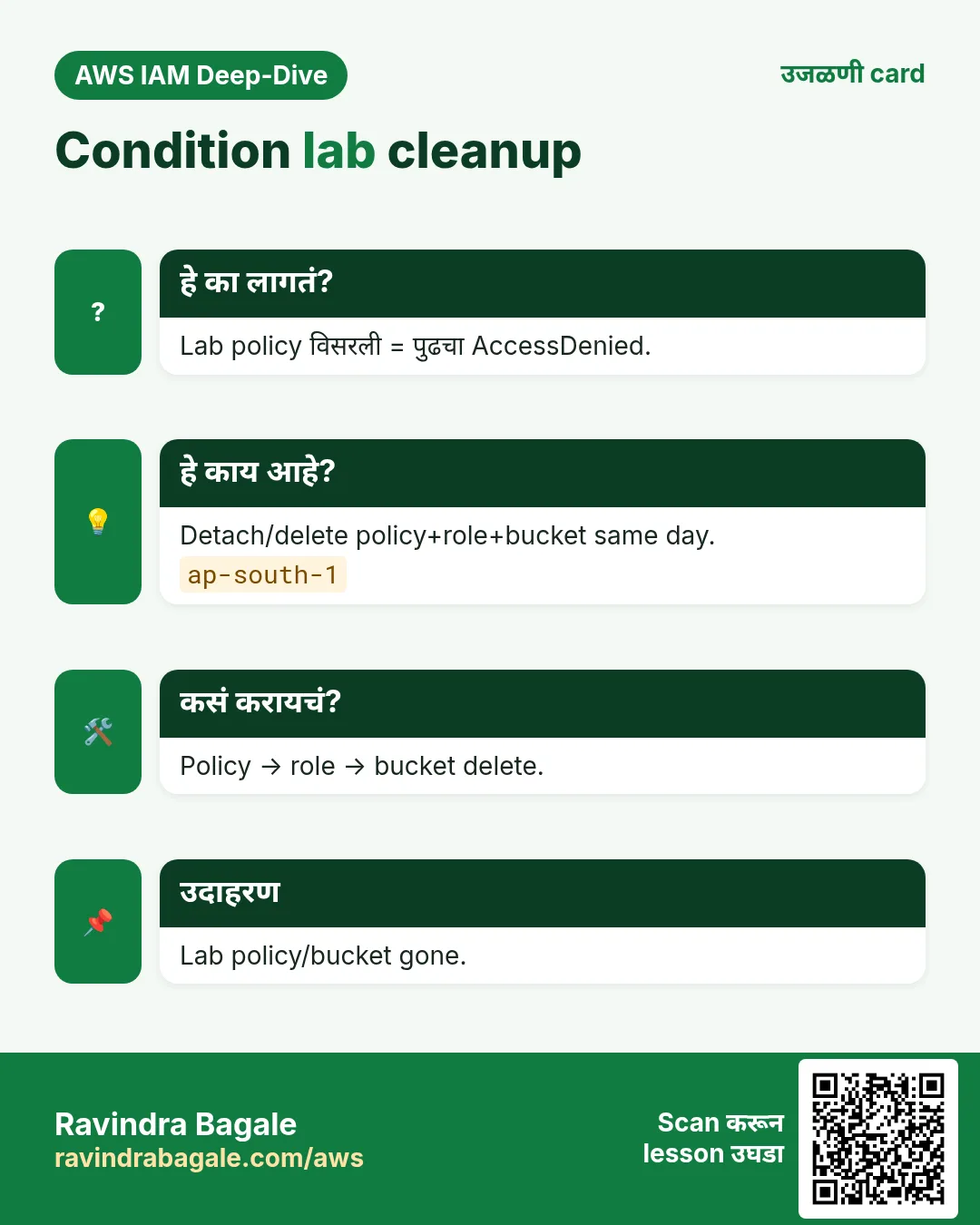 उजळणी card: Condition lab cleanup. Lab policy विसरली = पुढचा AccessDenied. Detach/delete policy+role+bucket same day. Policy → role → bucket delete. Lab policy/bucket gone.