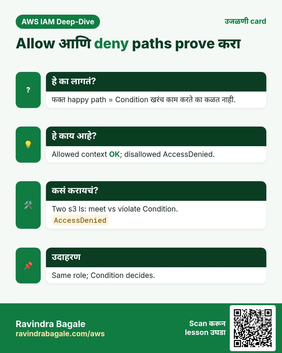 उजळणी card: Allow आणि deny paths prove करा. फक्त happy path = Condition खरंच काम करते का कळत नाही. Allowed context OK; disallowed AccessDenied. Two s3 ls: meet vs violate Condition. Same role; Condition decides.