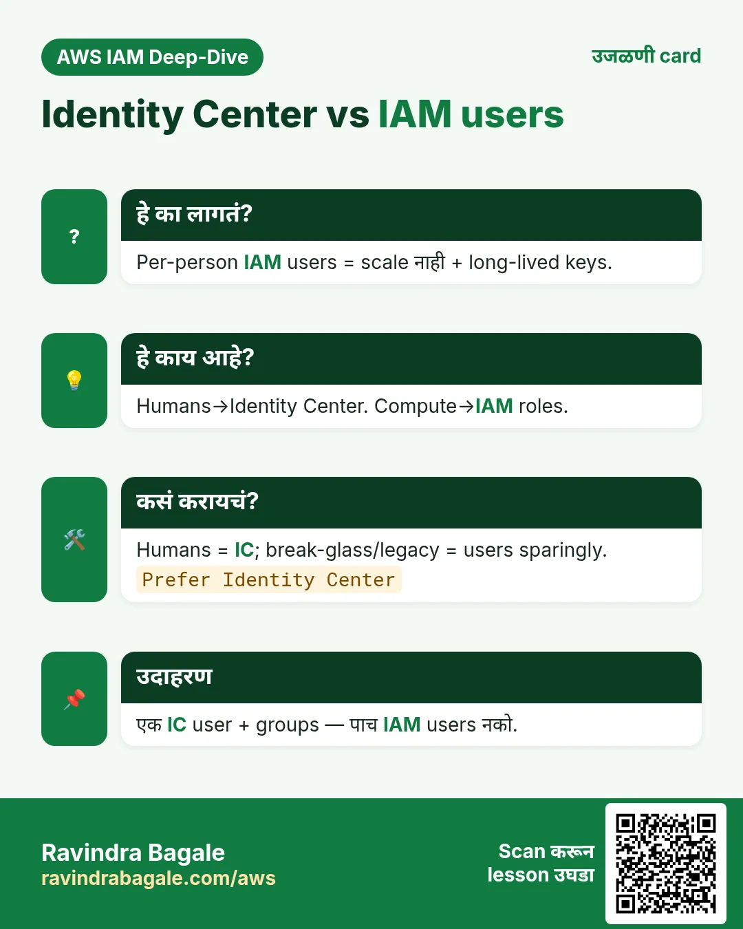 उजळणी card: Identity Center vs IAM users. Per-person IAM users = scale नाही + long-lived keys. Humans→Identity Center. Compute→IAM roles. Humans = IC; break-glass/legacy = users sparingly. एक IC user + groups — पाच IAM users नको.