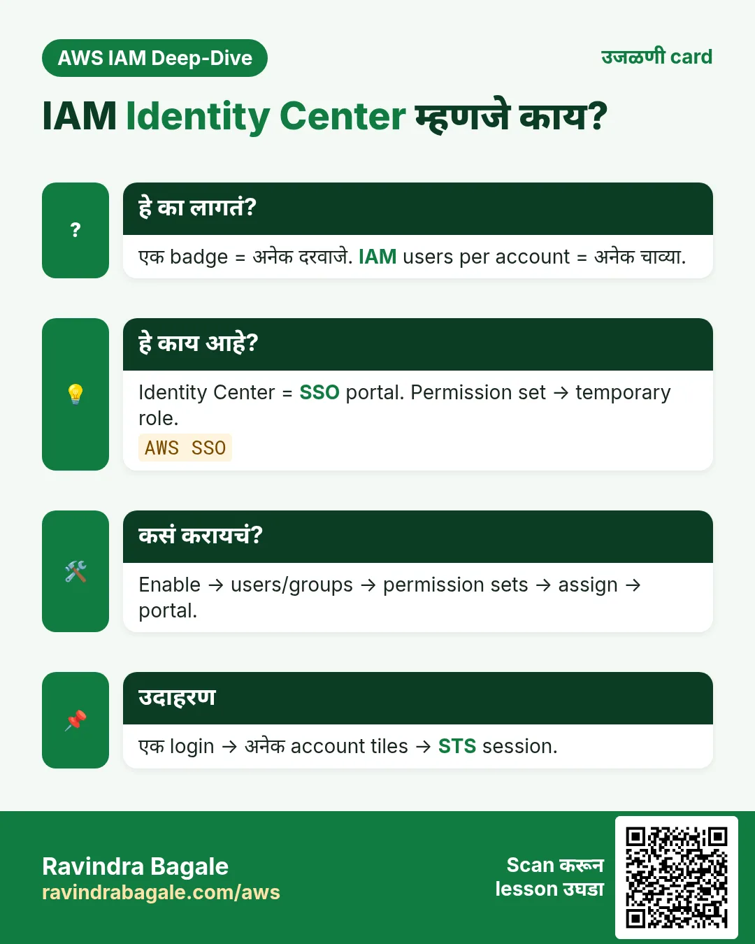 उजळणी card: IAM Identity Center म्हणजे काय?. एक badge = अनेक दरवाजे. IAM users per account = अनेक चाव्या. Identity Center = SSO portal. Permission set → temporary role. Enable → users/groups → permission sets → assign → portal. एक login → अनेक account tiles → STS session.