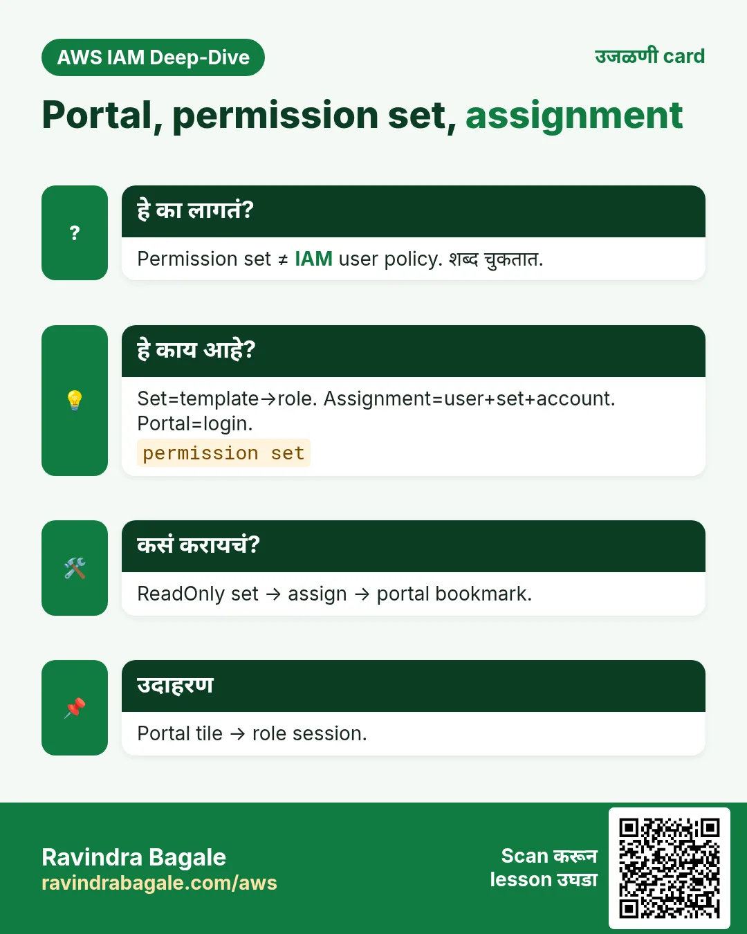 उजळणी card: Portal, permission set, assignment. Permission set ≠ IAM user policy. शब्द चुकतात. Set=template→role. Assignment=user+set+account. Portal=login. ReadOnly set → assign → portal bookmark. Portal tile → role session.