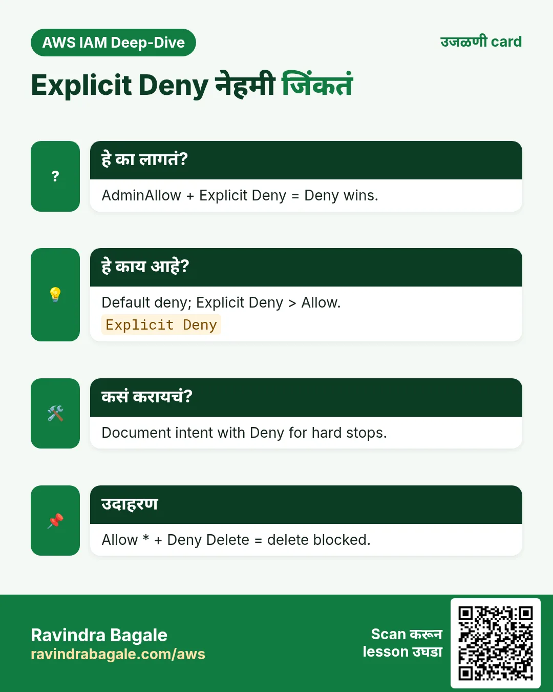 उजळणी card: Explicit Deny नेहमी जिंकतं. AdminAllow + Explicit Deny = Deny wins. Default deny; Explicit Deny > Allow. Document intent with Deny for hard stops. Allow * + Deny Delete = delete blocked.