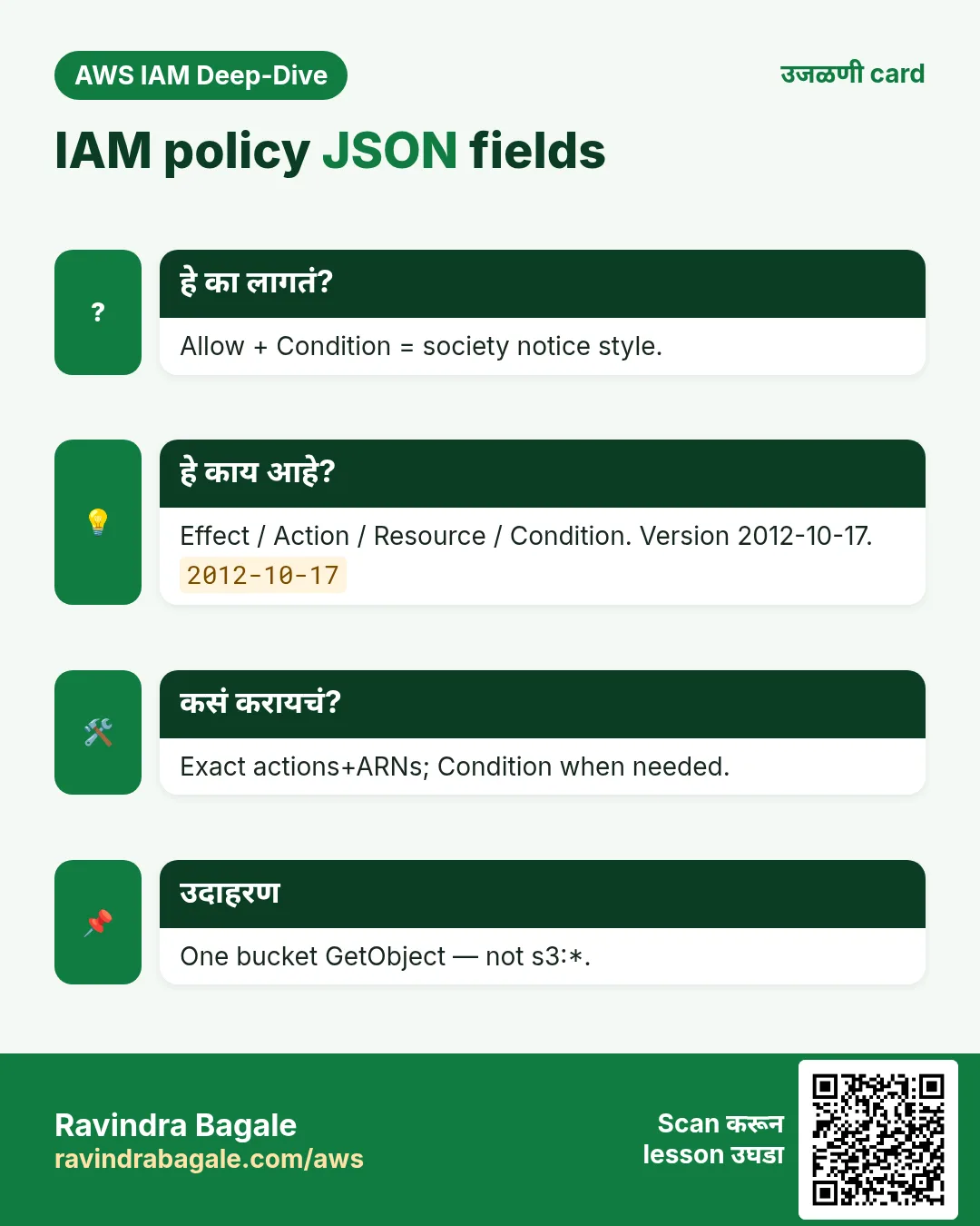 उजळणी card: IAM policy JSON fields. Allow + Condition = society notice style. Effect / Action / Resource / Condition. Version 2012-10-17. Exact actions+ARNs; Condition when needed. One bucket GetObject — not s3:*.