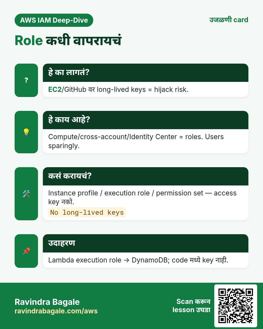 उजळणी card: Role कधी वापरायचं. EC2/GitHub वर long-lived keys = hijack risk. Compute/cross-account/Identity Center = roles. Users sparingly. Instance profile / execution role / permission set — access key नको. Lambda execution role → DynamoDB; code मध्ये key नाही.