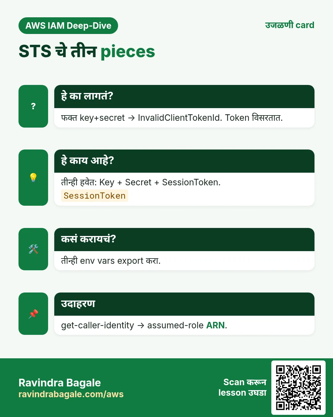 उजळणी card: STS चे तीन pieces. फक्त key+secret → InvalidClientTokenId. Token विसरतात. तीन्ही हवेत: Key + Secret + SessionToken. तीन्ही env vars export करा. get-caller-identity → assumed-role ARN.