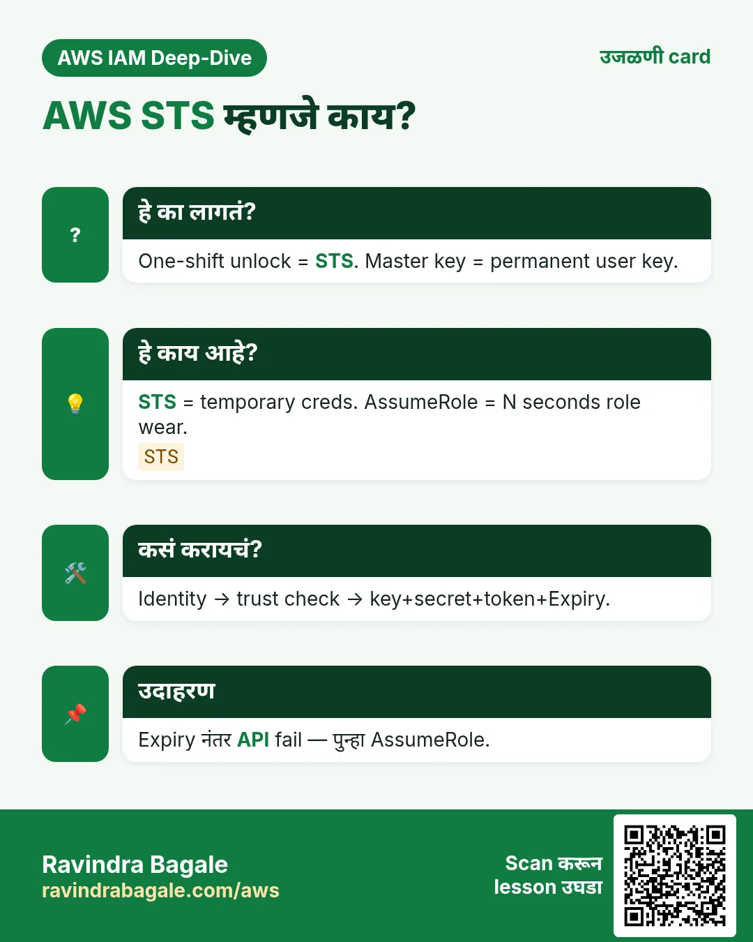 उजळणी card: AWS STS म्हणजे काय?. One-shift unlock = STS. Master key = permanent user key. STS = temporary creds. AssumeRole = N seconds role wear. Identity → trust check → key+secret+token+Expiry. Expiry नंतर API fail — पुन्हा AssumeRole.