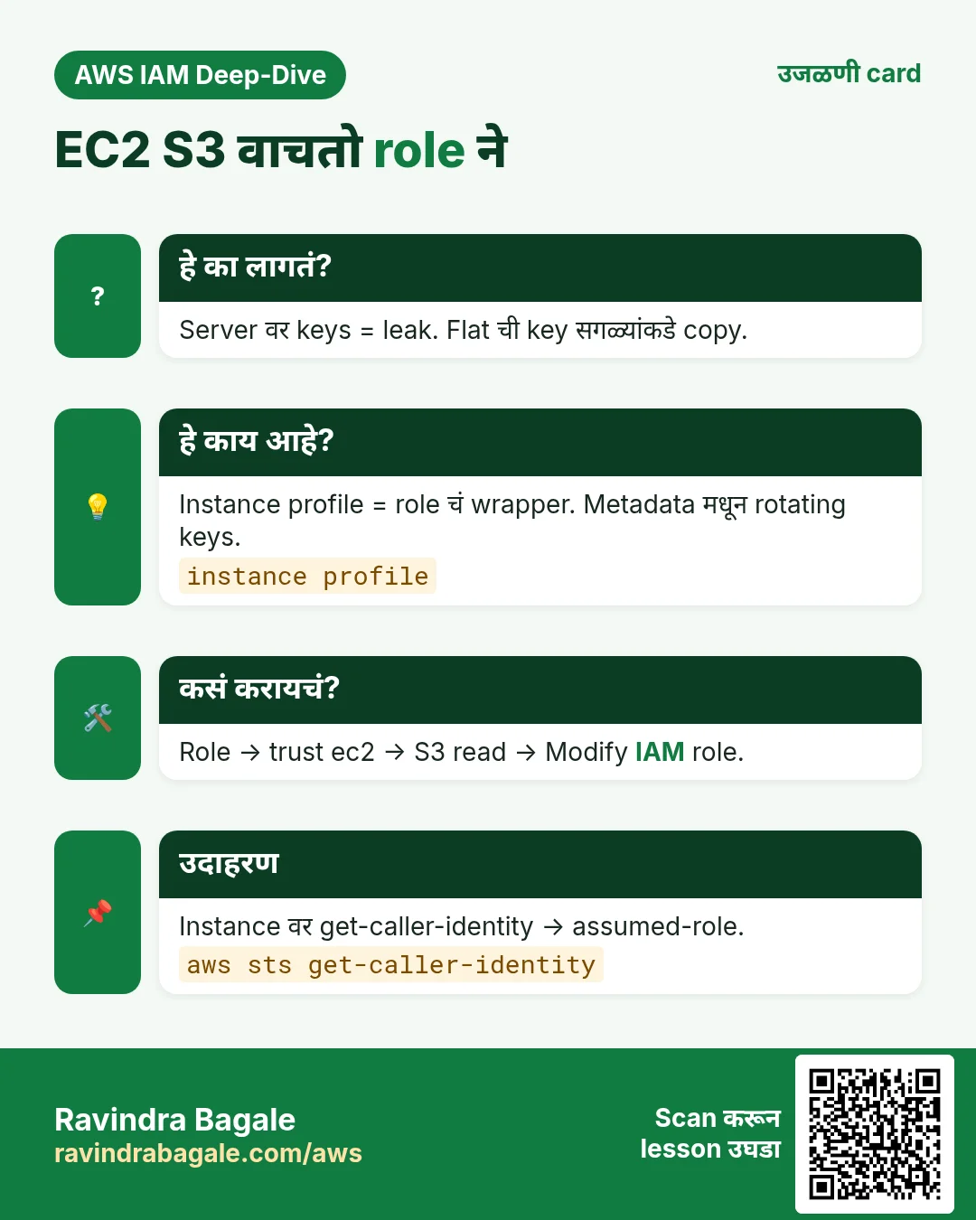 EC2 S3 वाचतो role ने. Server वर keys = leak. Flat ची key सगळ्यांकडे copy. Instance profile = role चं wrapper. Metadata मधून rotating keys. Role → trust ec2 → S3 read → Modify IAM role. Instance वर get-caller-identity → assumed-role.