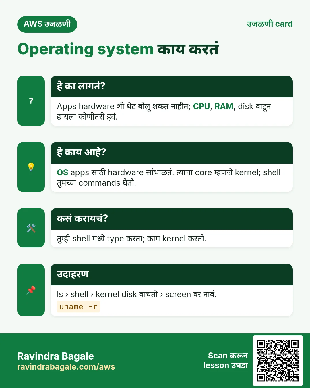 उजळणी card: Operating system काय करतं. Apps hardware शी थेट बोलू शकत नाहीत; CPU, RAM, disk वाटून द्यायला कोणीतरी हवं. OS apps साठी hardware सांभाळतं. त्याचा core म्हणजे kernel; shell तुमच्या commands घेतो. तुम्ही shell मध्ये type करता; काम kernel करतो. ls › shell › kernel disk वाचतो › screen वर नावं.