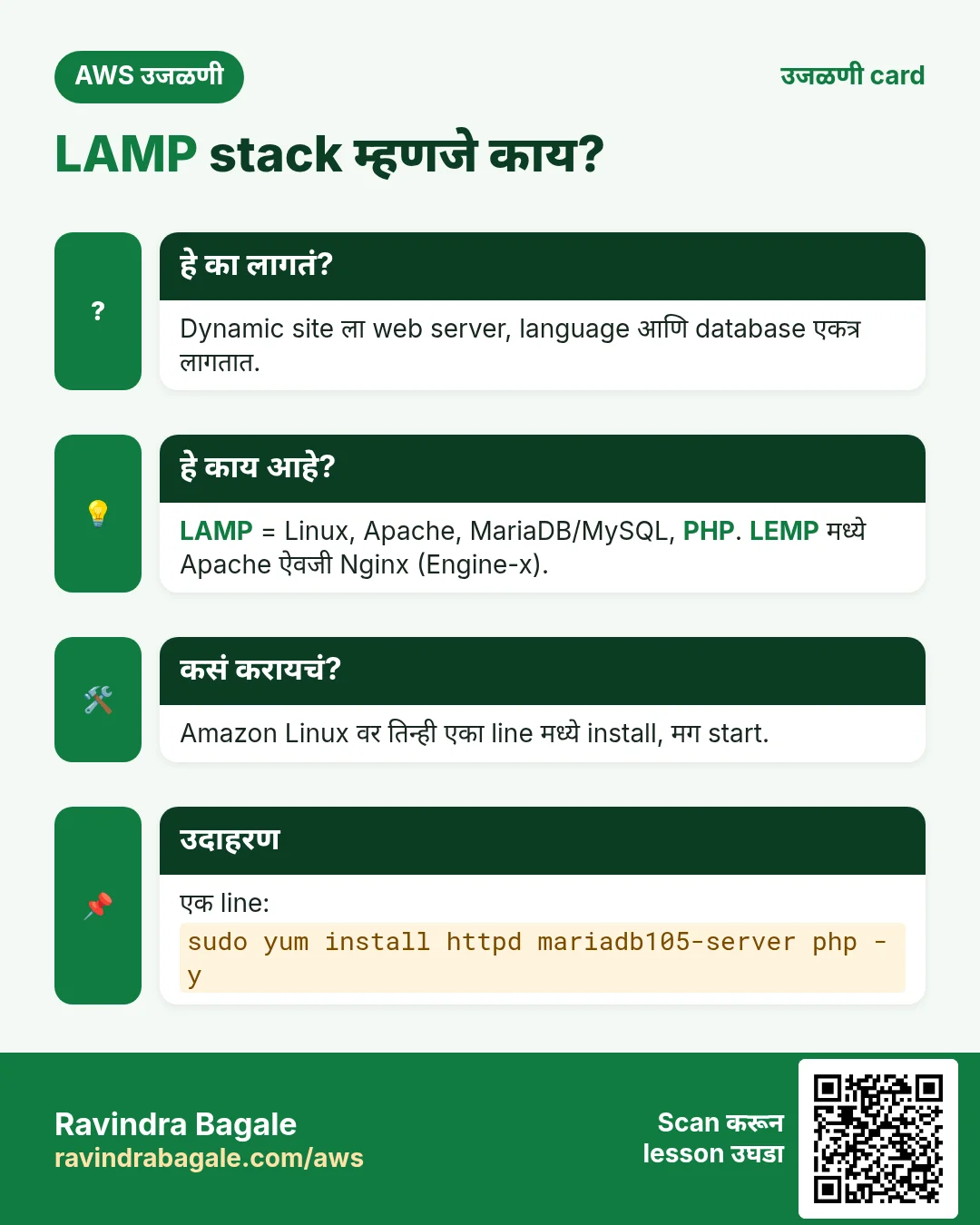 उजळणी card: LAMP stack म्हणजे काय?. Dynamic site ला web server, language आणि database एकत्र लागतात. LAMP = Linux, Apache, MariaDB/MySQL, PHP. LEMP मध्ये Apache ऐवजी Nginx (Engine-x). Amazon Linux वर तिन्ही एका line मध्ये install, मग start. एक line: