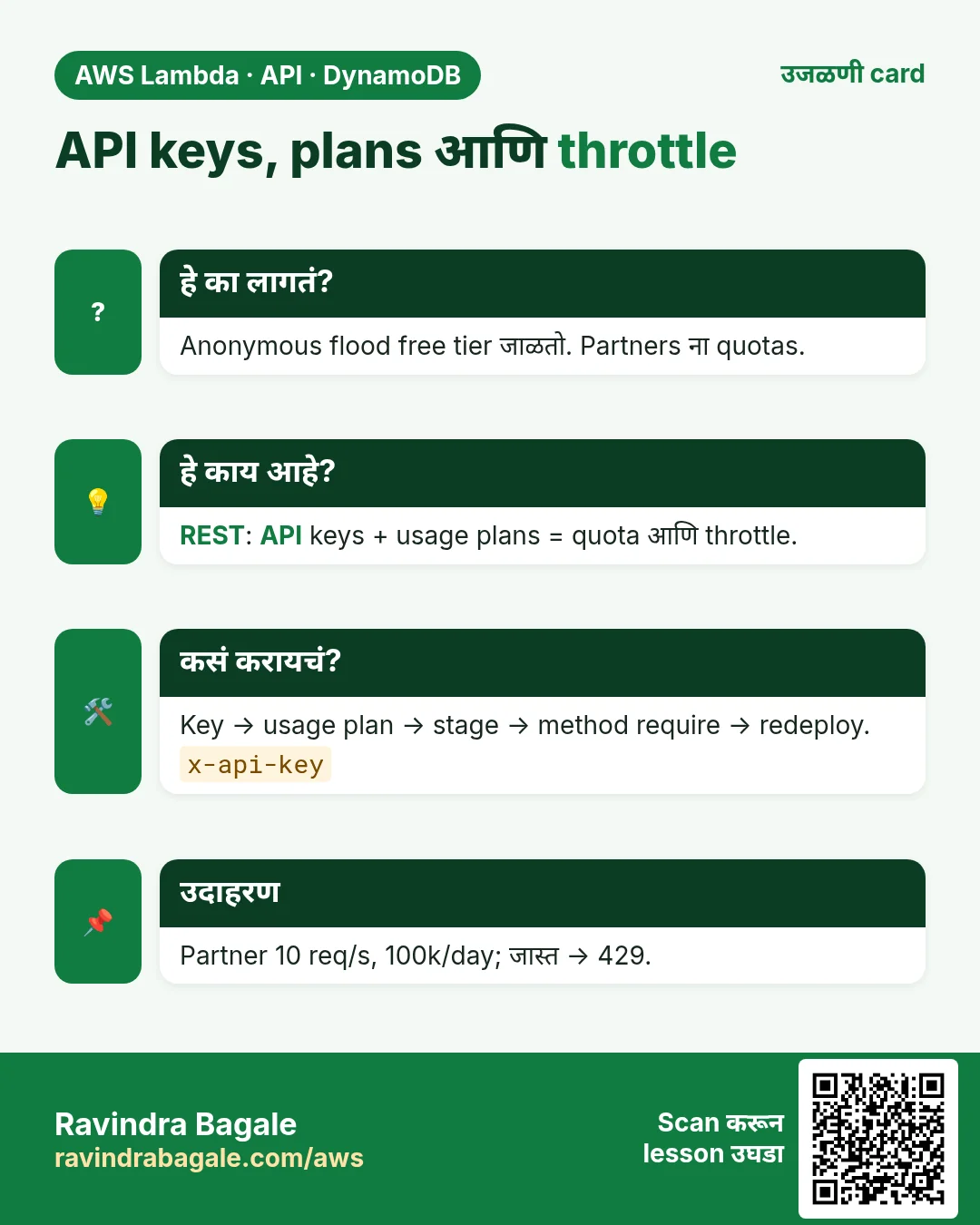उजळणी card: API keys, plans आणि throttle. Anonymous flood free tier जाळतो. Partners ना quotas. REST: API keys + usage plans = quota आणि throttle. Key → usage plan → stage → method require → redeploy. Partner 10 req/s, 100k/day; जास्त → 429.