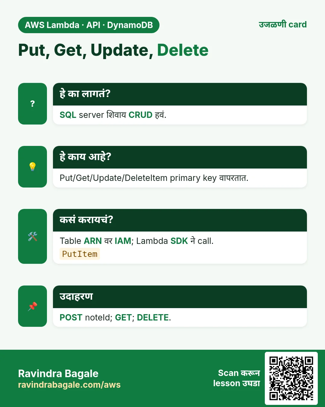 उजळणी card: Put, Get, Update, Delete. SQL server शिवाय CRUD हवं. Put/Get/Update/DeleteItem primary key वापरतात. Table ARN वर IAM; Lambda SDK ने call. POST noteId; GET; DELETE.