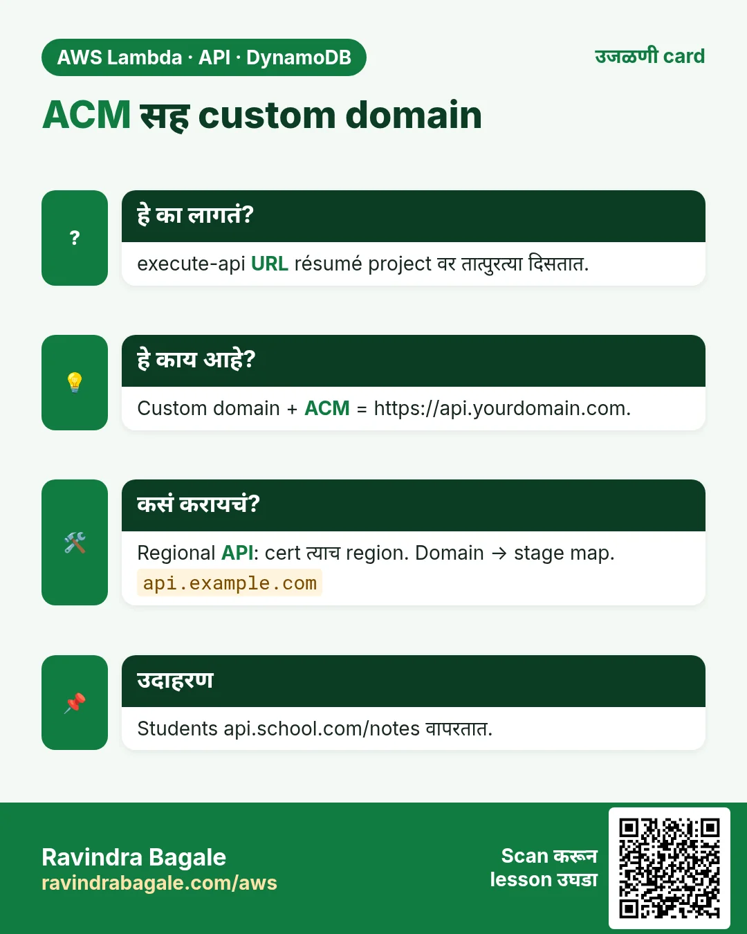 उजळणी card: ACM सह custom domain. execute-api URL résumé project वर तात्पुरत्या दिसतात. Custom domain + ACM = https://api.yourdomain.com. Regional API: cert त्याच region. Domain → stage map. Students api.school.com/notes वापरतात.