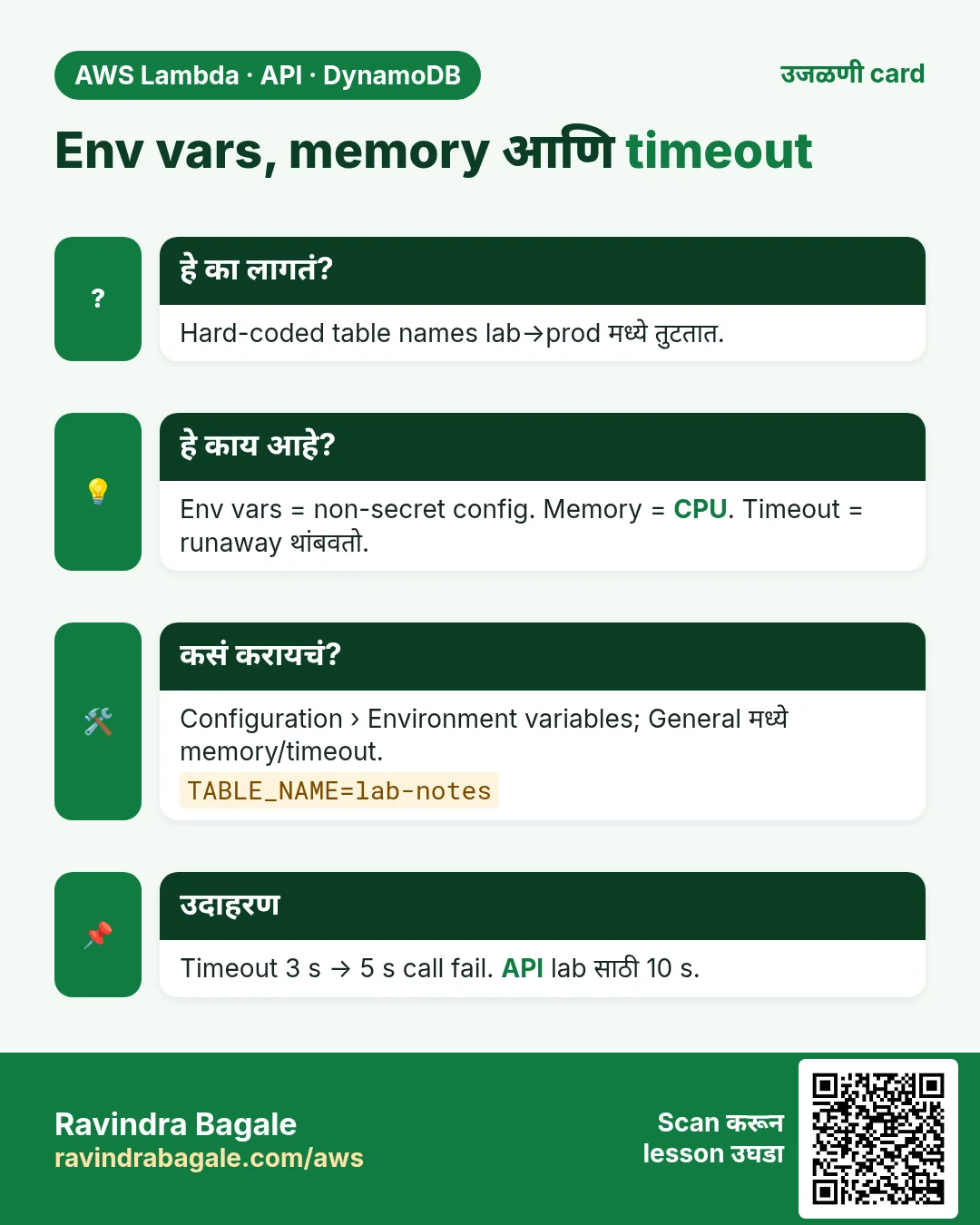 उजळणी card: Env vars, memory आणि timeout. Hard-coded table names lab→prod मध्ये तुटतात. Env vars = non-secret config. Memory = CPU. Timeout = runaway थांबवतो. Configuration › Environment variables; General मध्ये memory/timeout. Timeout 3 s → 5 s call fail. API lab साठी 10 s.