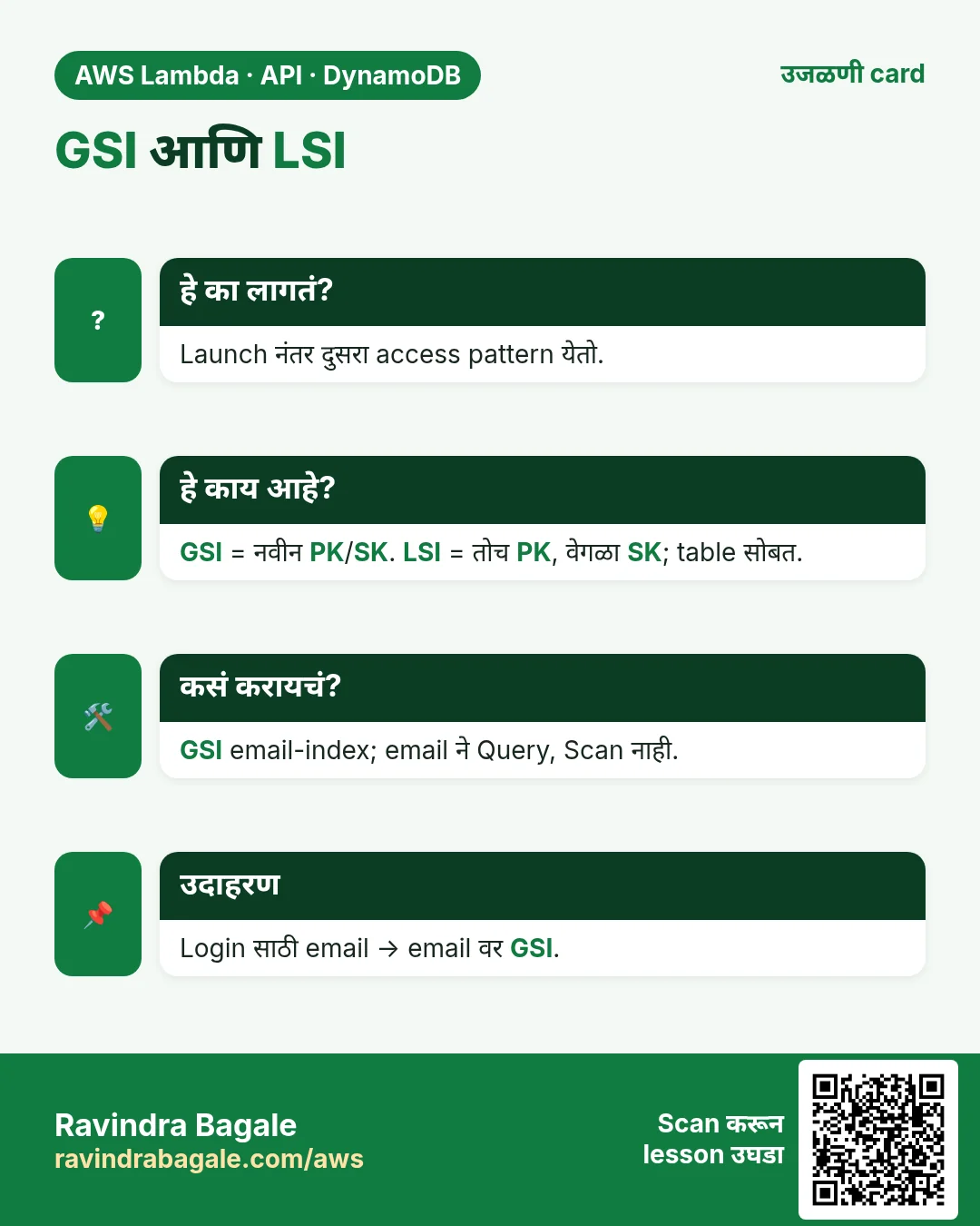 उजळणी card: GSI आणि LSI. Launch नंतर दुसरा access pattern येतो. GSI = नवीन PK/SK. LSI = तोच PK, वेगळा SK; table सोबत. GSI email-index; email ने Query, Scan नाही. Login साठी email → email वर GSI.