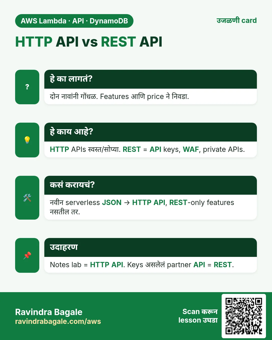उजळणी card: HTTP API vs REST API. दोन नावांनी गोंधळ. Features आणि price ने निवडा. HTTP APIs स्वस्त/सोप्या. REST = API keys, WAF, private APIs. नवीन serverless JSON → HTTP API, REST-only features नसतील तर. Notes lab = HTTP API. Keys असलेलं partner API = REST.
