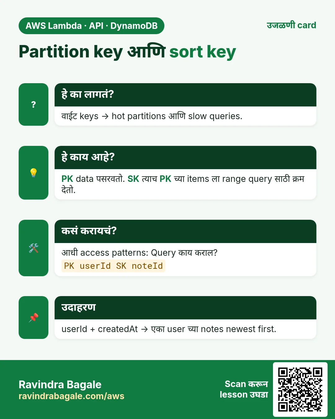 उजळणी card: Partition key आणि sort key. वाईट keys → hot partitions आणि slow queries. PK data पसरवतो. SK त्याच PK च्या items ला range query साठी क्रम देतो. आधी access patterns: Query काय कराल? userId + createdAt → एका user च्या notes newest first.