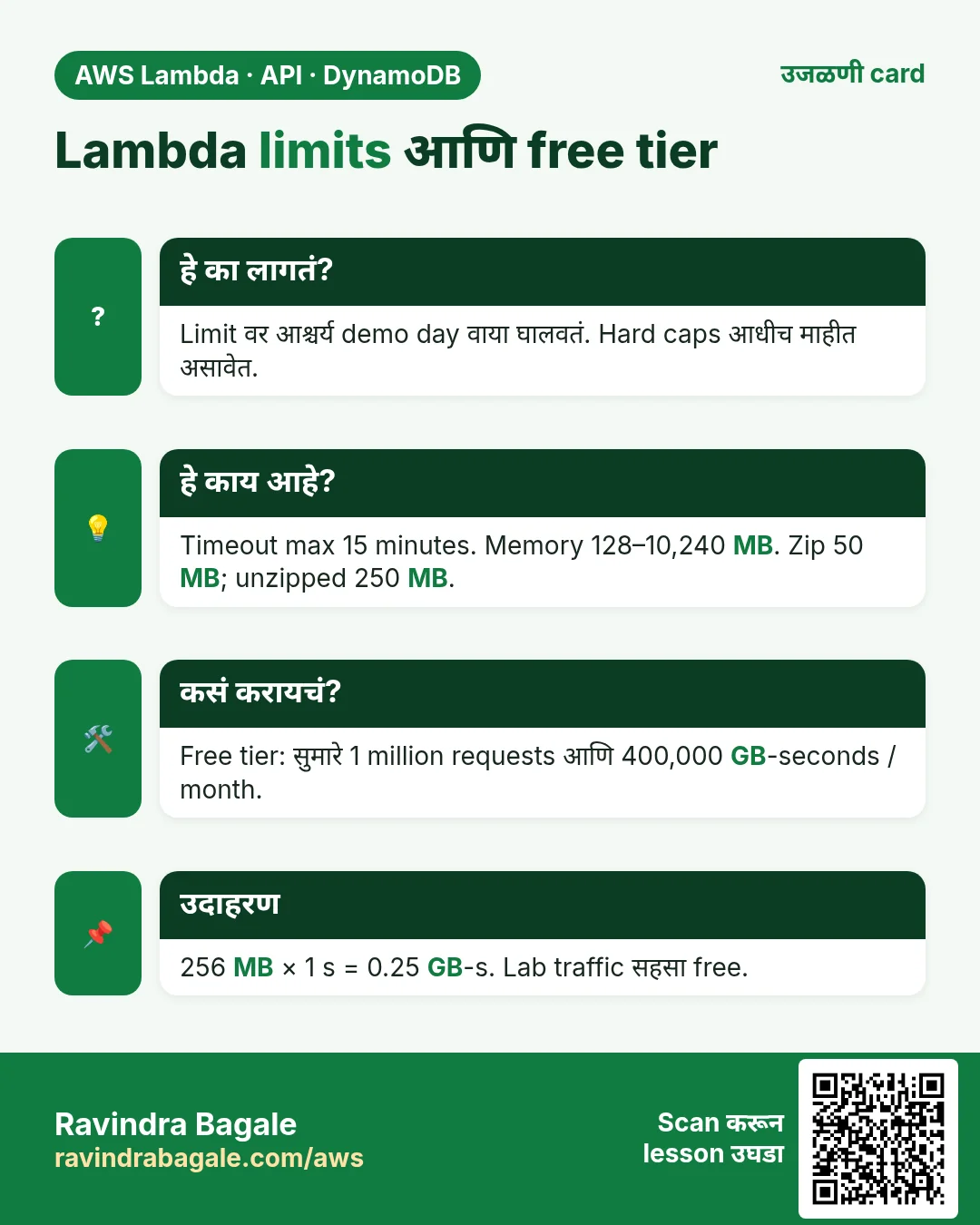 उजळणी card: Lambda limits आणि free tier. Limit वर आश्चर्य demo day वाया घालवतं. Hard caps आधीच माहीत असावेत. Timeout max 15 minutes. Memory 128–10,240 MB. Zip 50 MB; unzipped 250 MB. Free tier: सुमारे 1 million requests आणि 400,000 GB-seconds / month. 256 MB × 1 s = 0.25 GB-s. Lab traffic सहसा free.