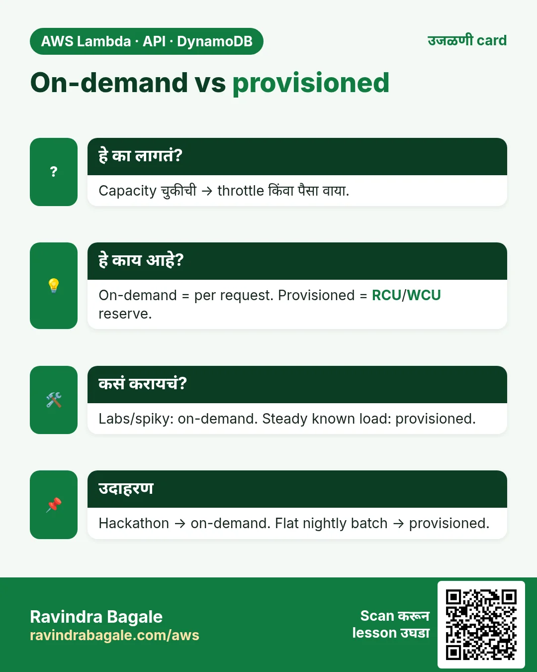 उजळणी card: On-demand vs provisioned. Capacity चुकीची → throttle किंवा पैसा वाया. On-demand = per request. Provisioned = RCU/WCU reserve. Labs/spiky: on-demand. Steady known load: provisioned. Hackathon → on-demand. Flat nightly batch → provisioned.