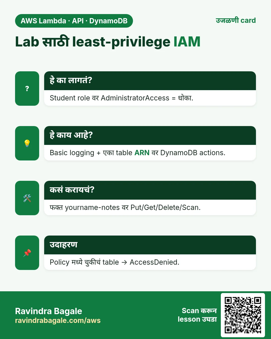 उजळणी card: Lab साठी least-privilege IAM. Student role वर AdministratorAccess = धोका. Basic logging + एका table ARN वर DynamoDB actions. फक्त yourname-notes वर Put/Get/Delete/Scan. Policy मध्ये चुकीचं table → AccessDenied.