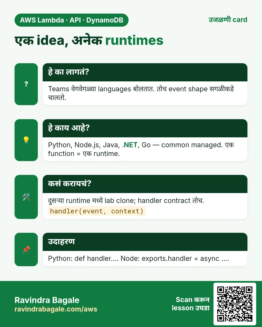 उजळणी card: एक idea, अनेक runtimes. Teams वेगवेगळ्या languages बोलतात. तोच event shape सगळीकडे चालतो. Python, Node.js, Java, .NET, Go — common managed. एक function = एक runtime. दुसऱ्या runtime मध्ये lab clone; handler contract तोच. Python: def handler…. Node: exports.handler = async ….